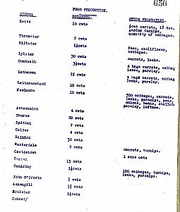 School food 25.11.1940 (part 1)